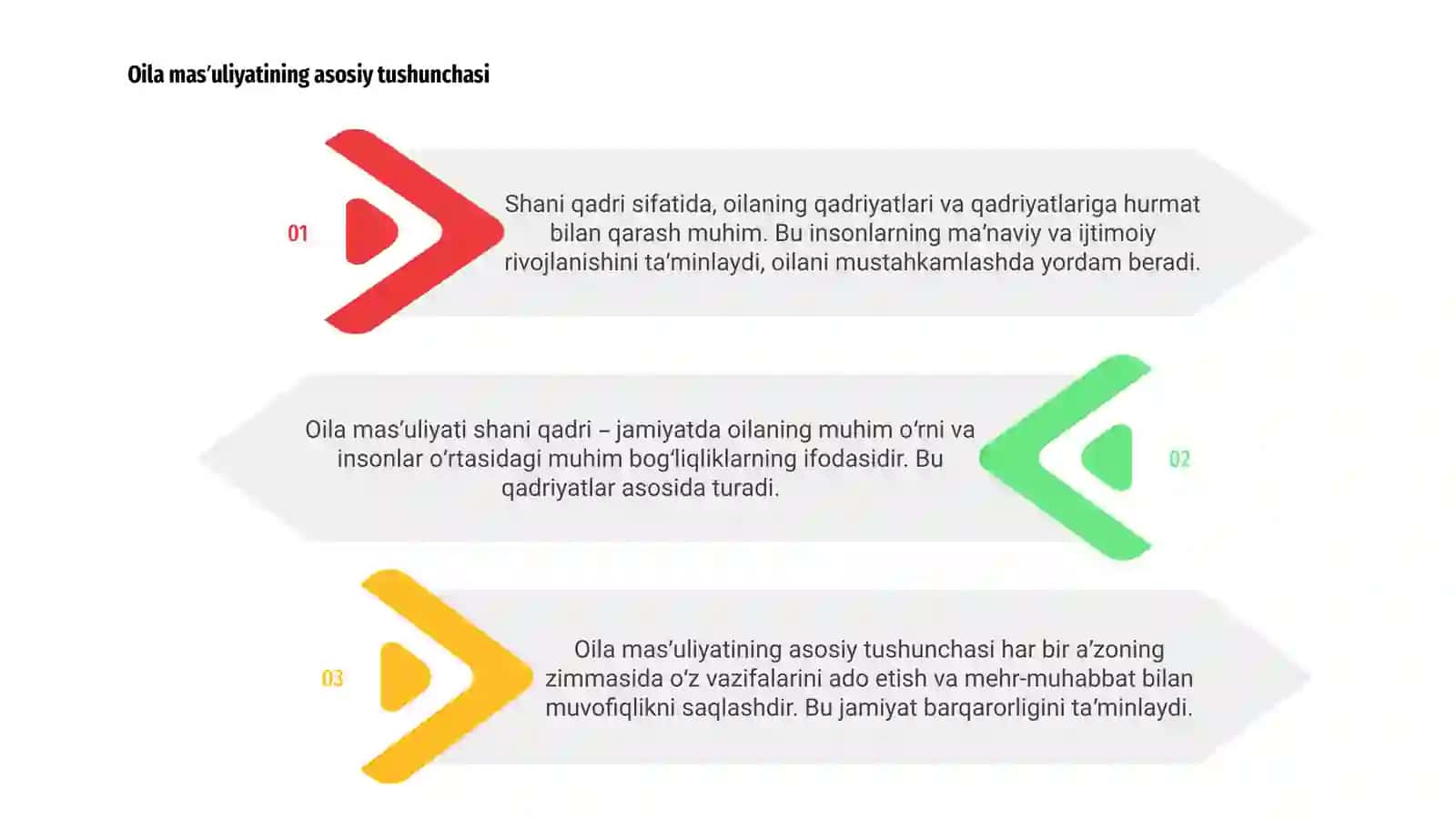 Oila masʼuliyati shani qadri 3