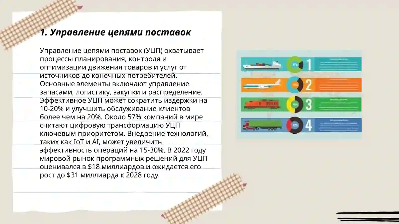 Управление цепями поставок 3