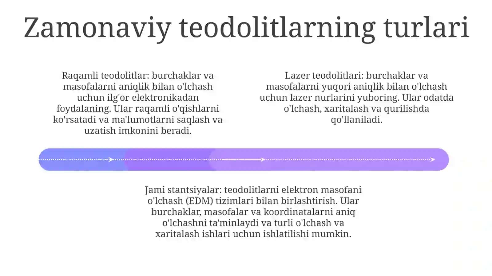 Zamonaviy Teodlitlar 3