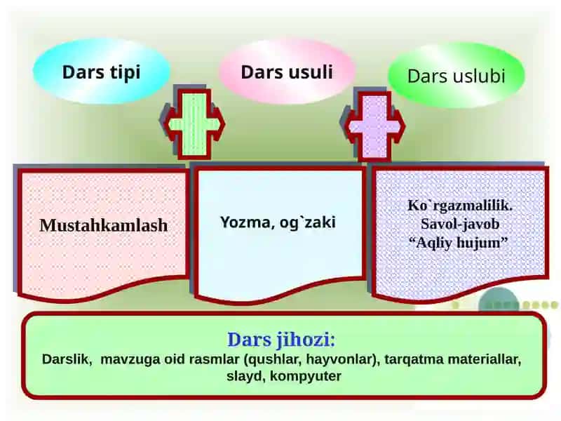 So'zturkumlari 3
