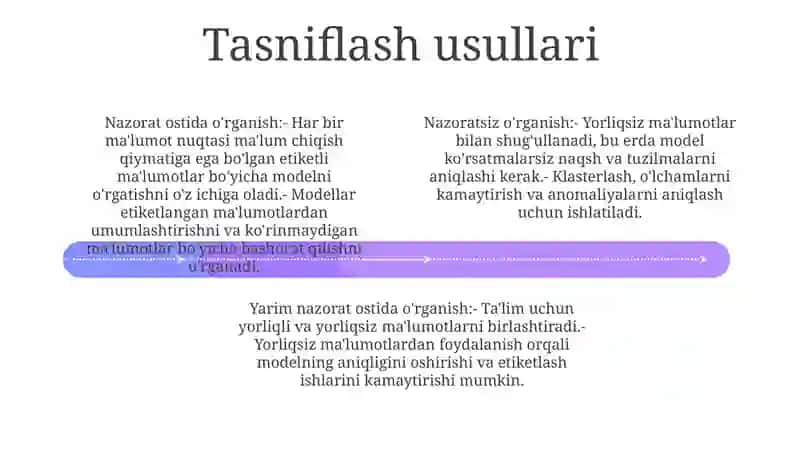 Modellar Klassifikatsiyasi 3