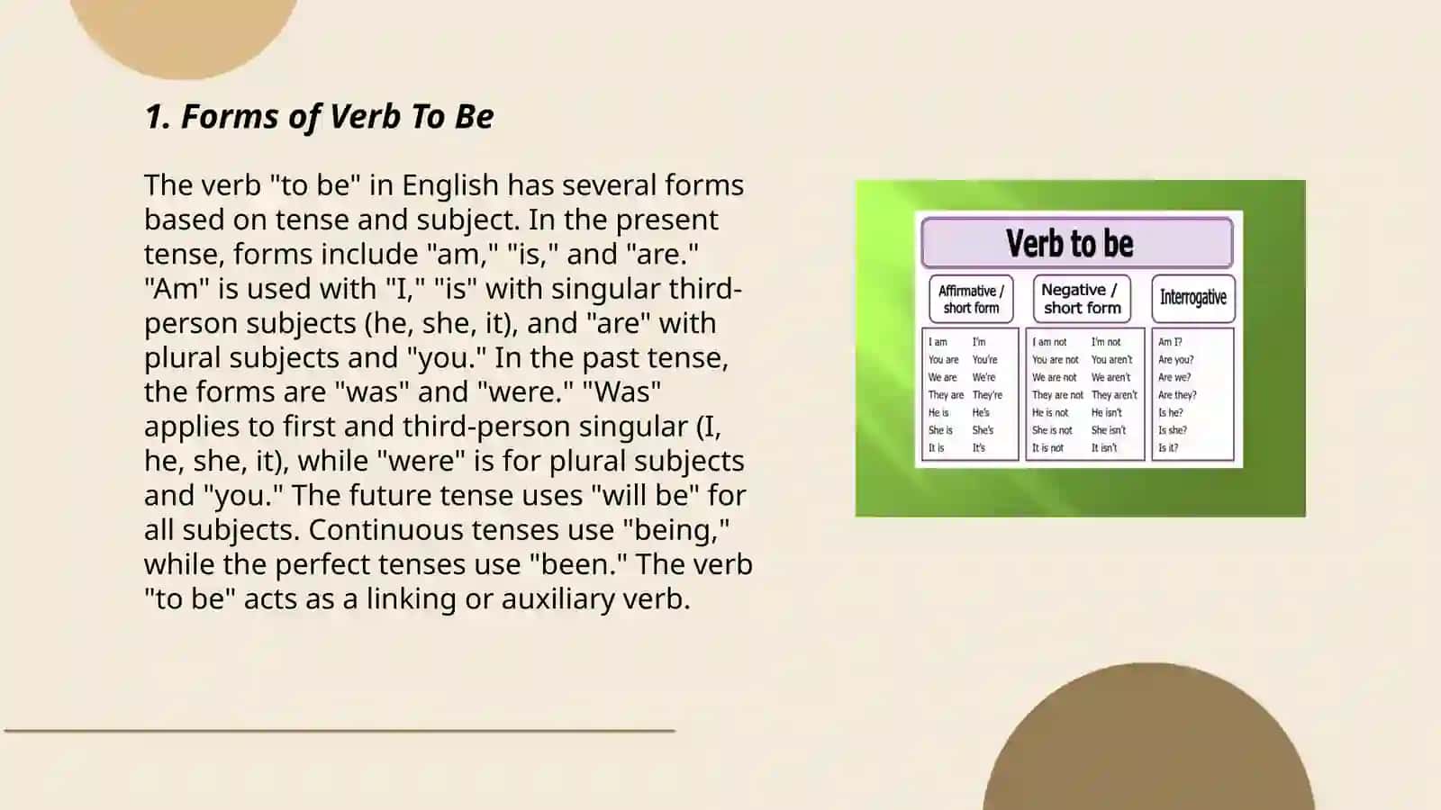Forms of Verb To Be 3