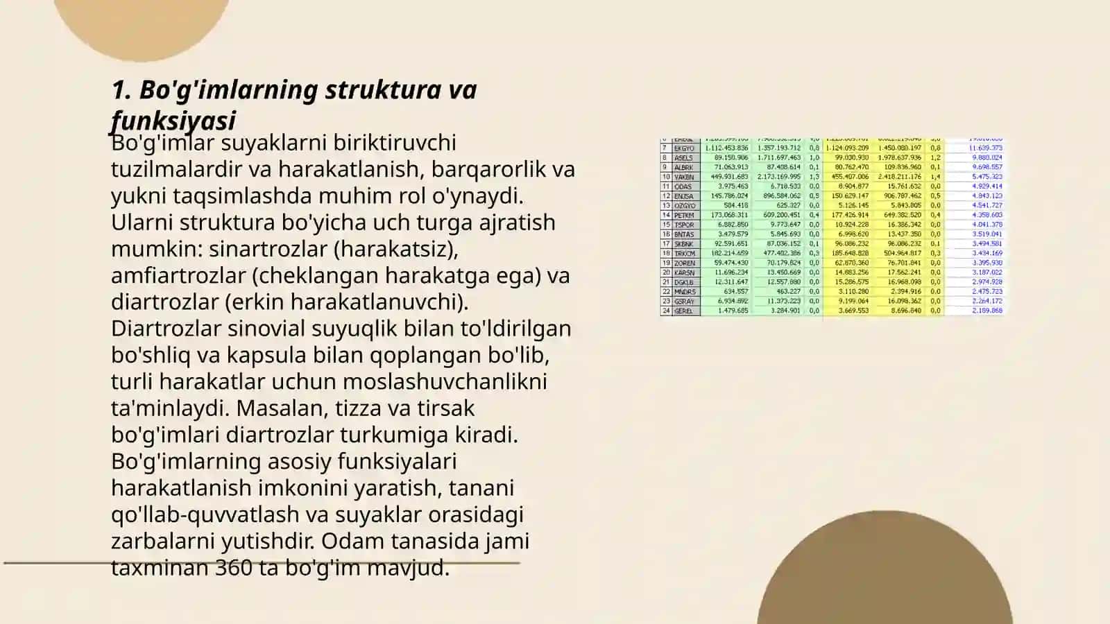Bo‘g‘imlarning biomexanikasi. Birlashmalarning rentgenanatomiyasi 3