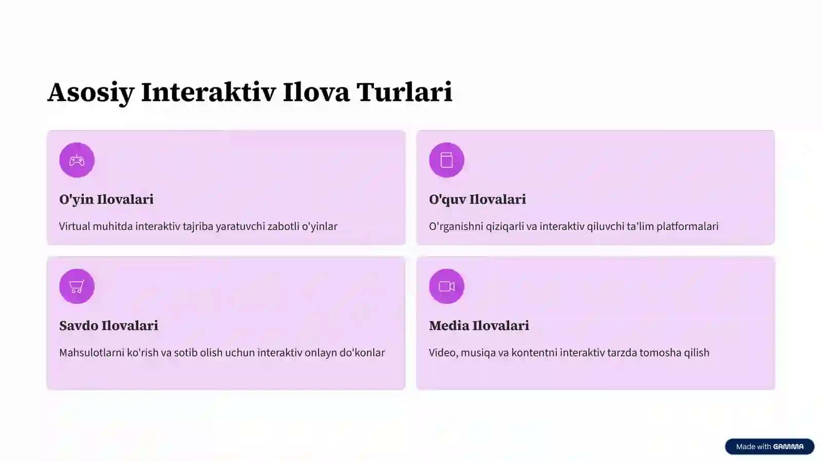 Interaktiv Ilovalarning Asosiy Turlari va Qo'llanilish Sohalari 3