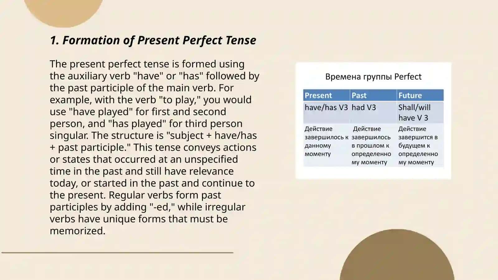 Present Perfect Tense 3