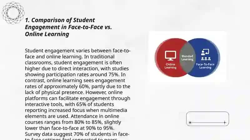 Face to Face Learning vs Online Learning 3