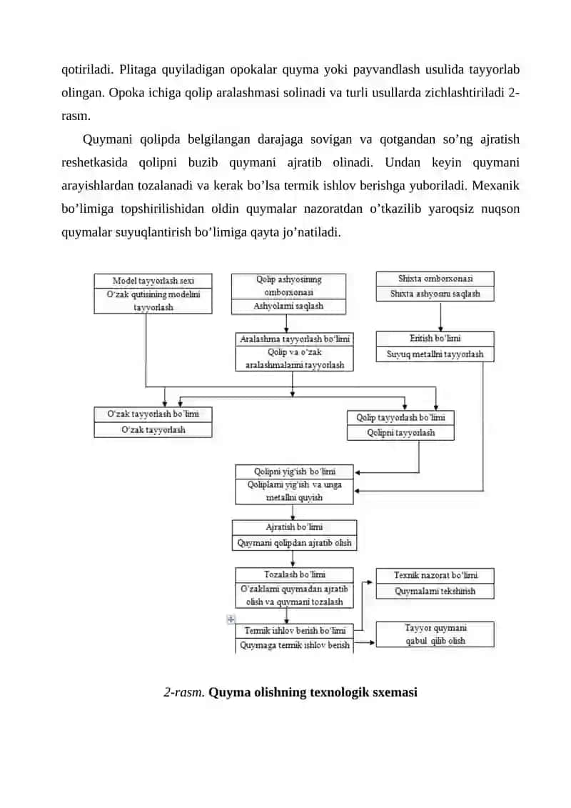 Quymakorlikning texnologik asoslari 3