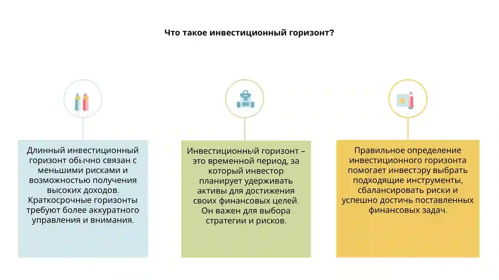 Инвестиционный горизонт 3