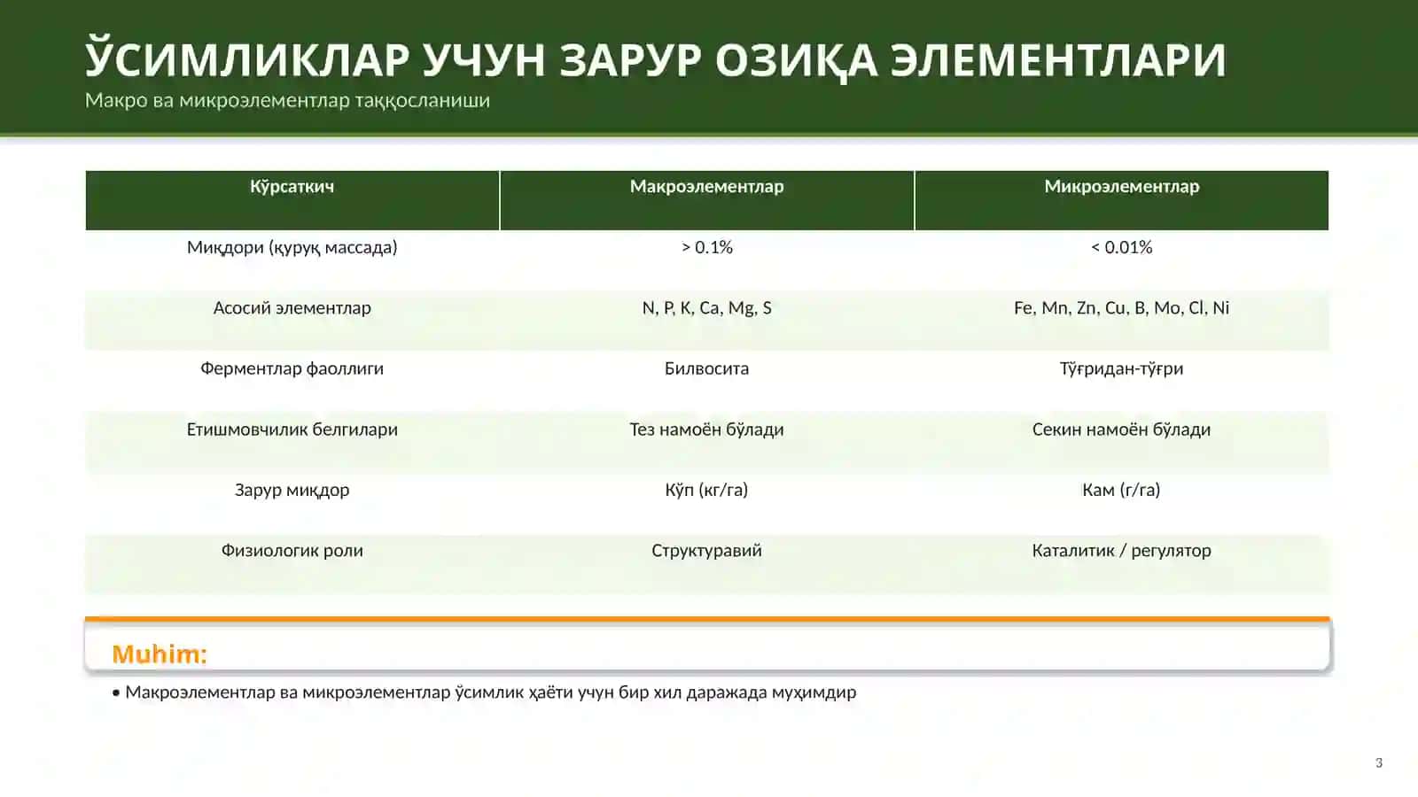 МИКРОЭЛЕМЕНТЛАР ВА УЛАРНИНГ ФИЗИОЛОГИК АҲАМИЯТИ 3