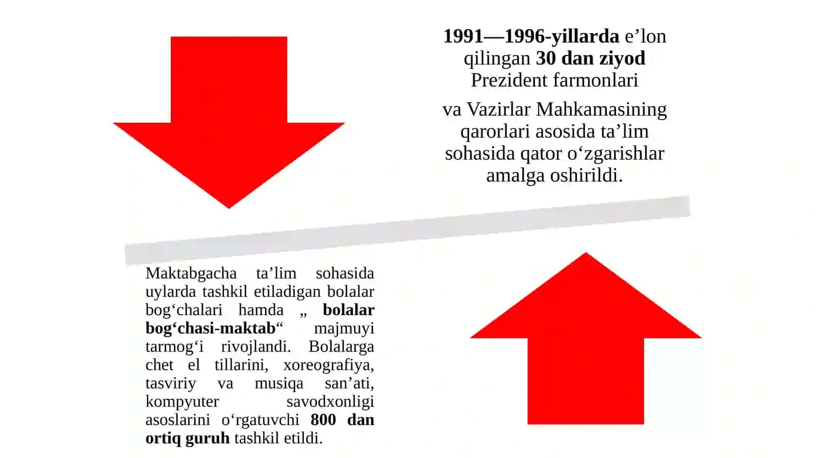 O`zbekiston Respublikasida ta`lim sohasida amalga oshirilgan islohotlar 3