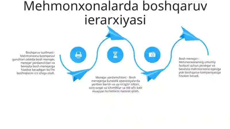 Mehmonxona Xo'Jaligida Boshqaruv Usullari 3