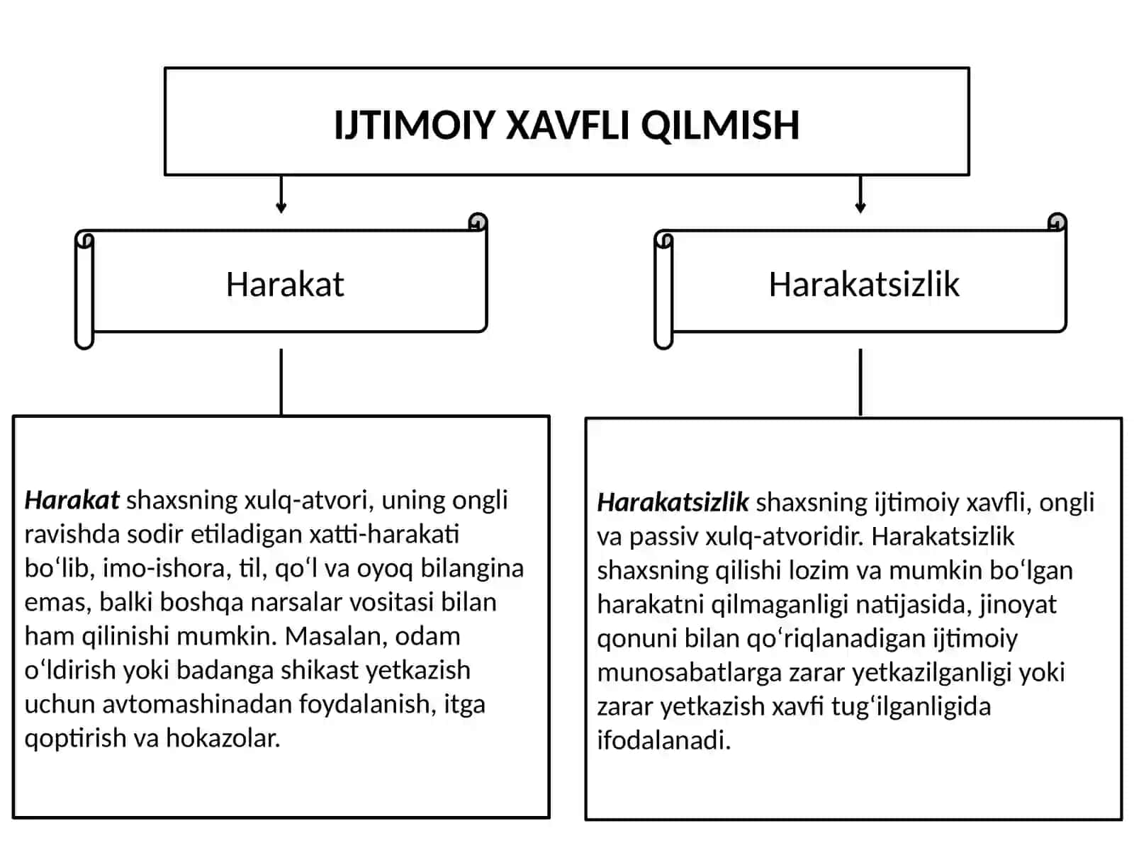 JINOYATNING OB’YEKTIV TOMONI 3
