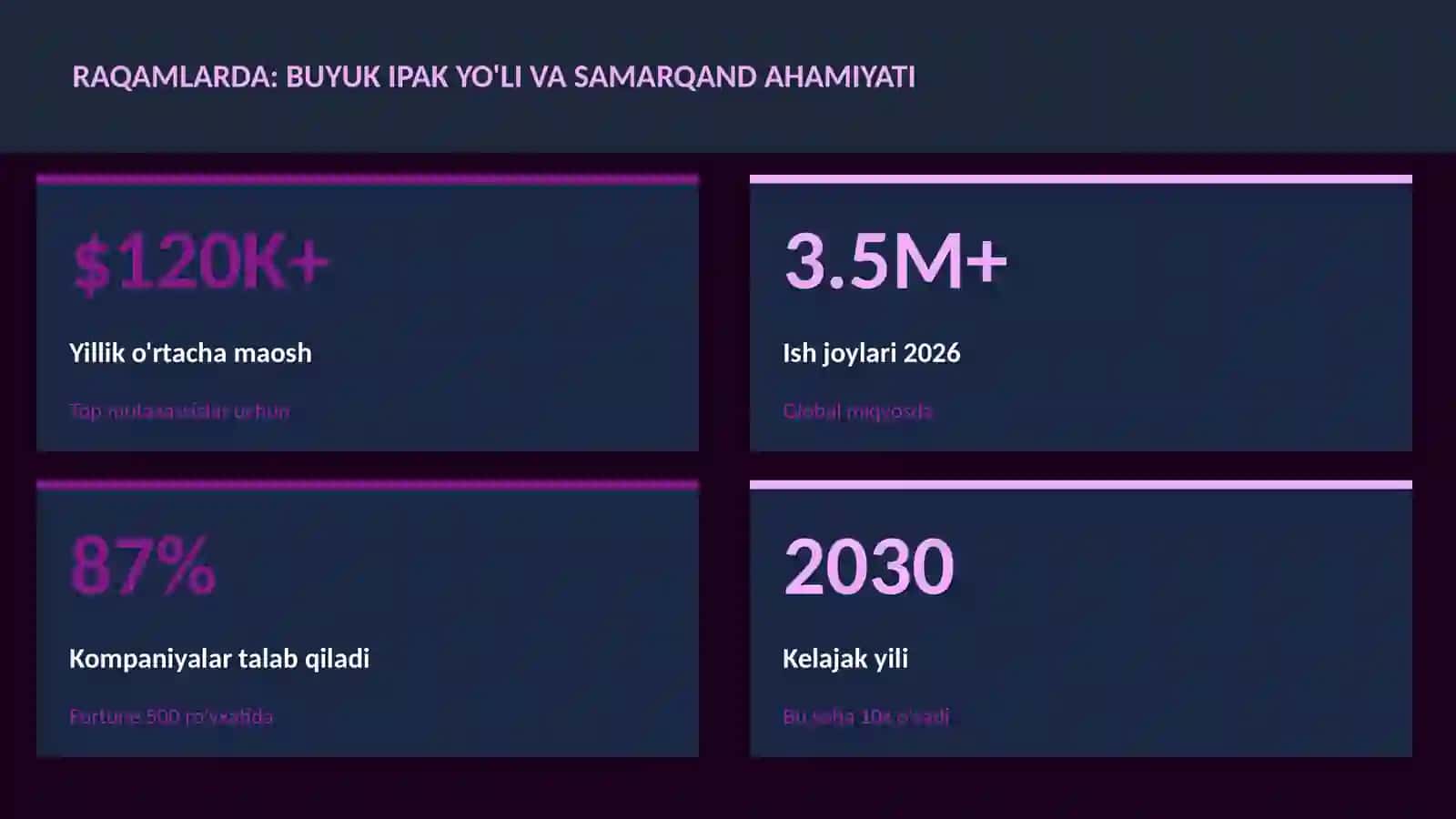 Buyuk ipak yo'li va Samarqand ahamiyati 3