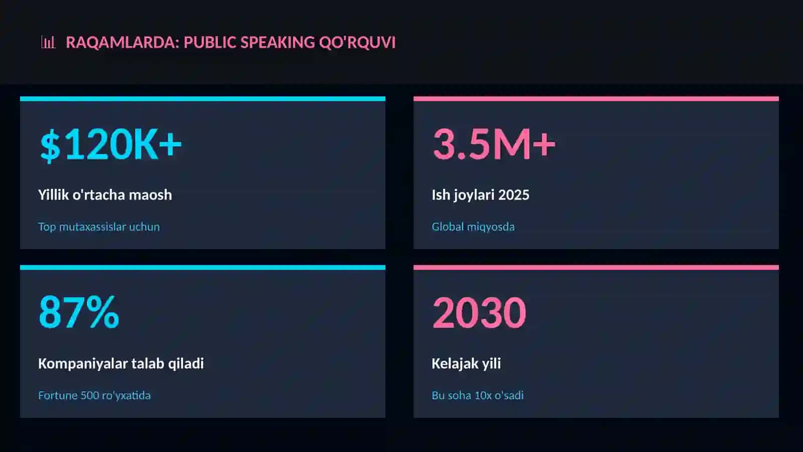 Public speaking qo'rquvi 3