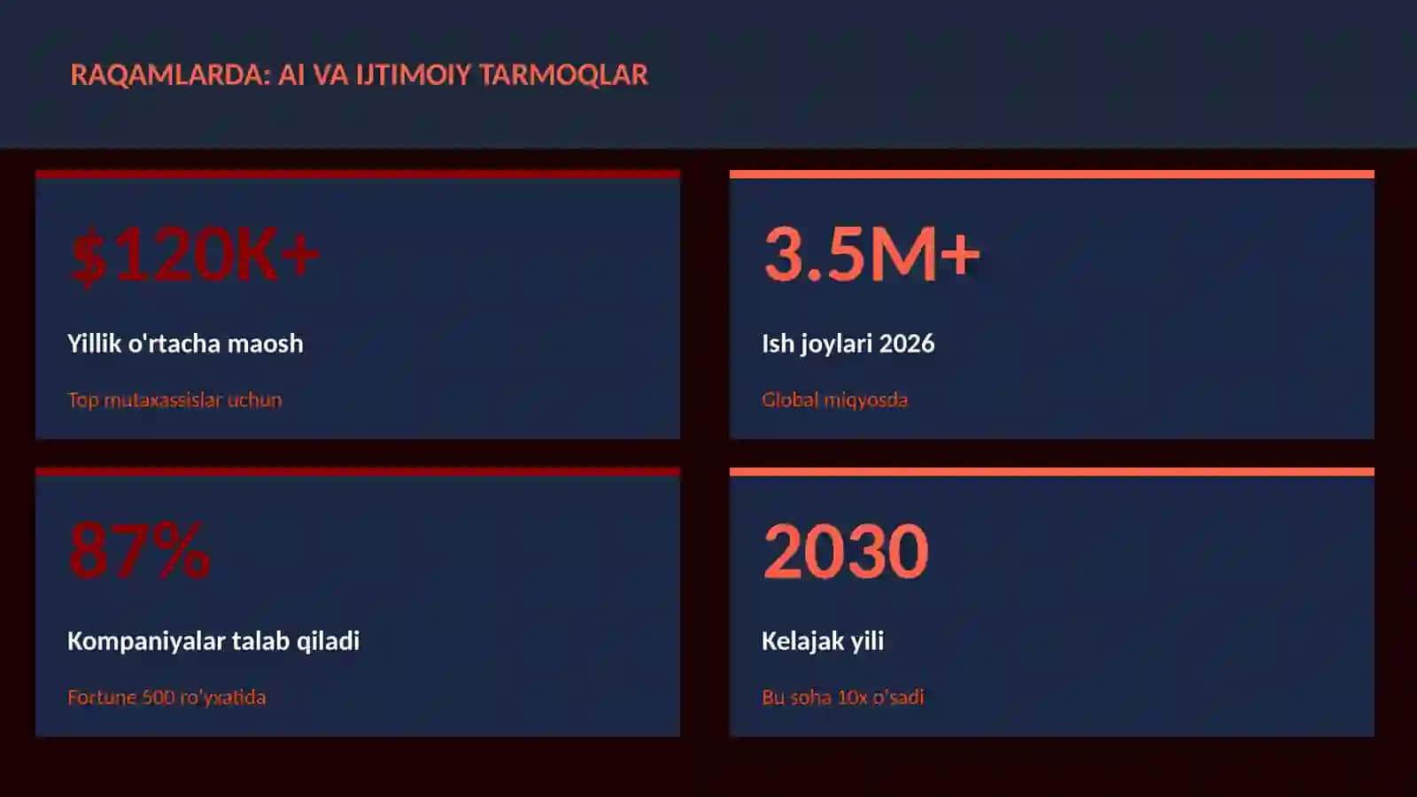 SUN'IY INTELLEKT ASOSLARI 3