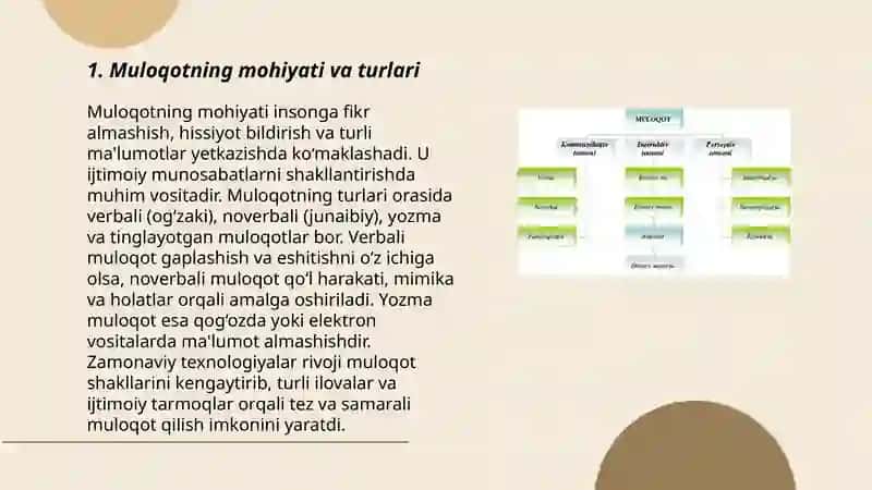 Muloqot psixologiyasi 3