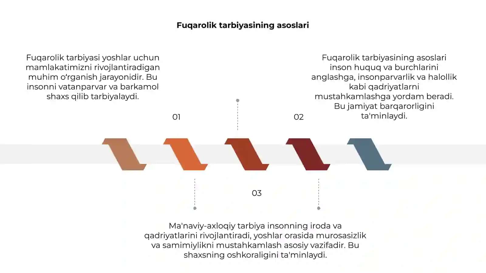 Fuqarolik tarbiyasi. Ma'naviy-axloqiy tarbiya 3
