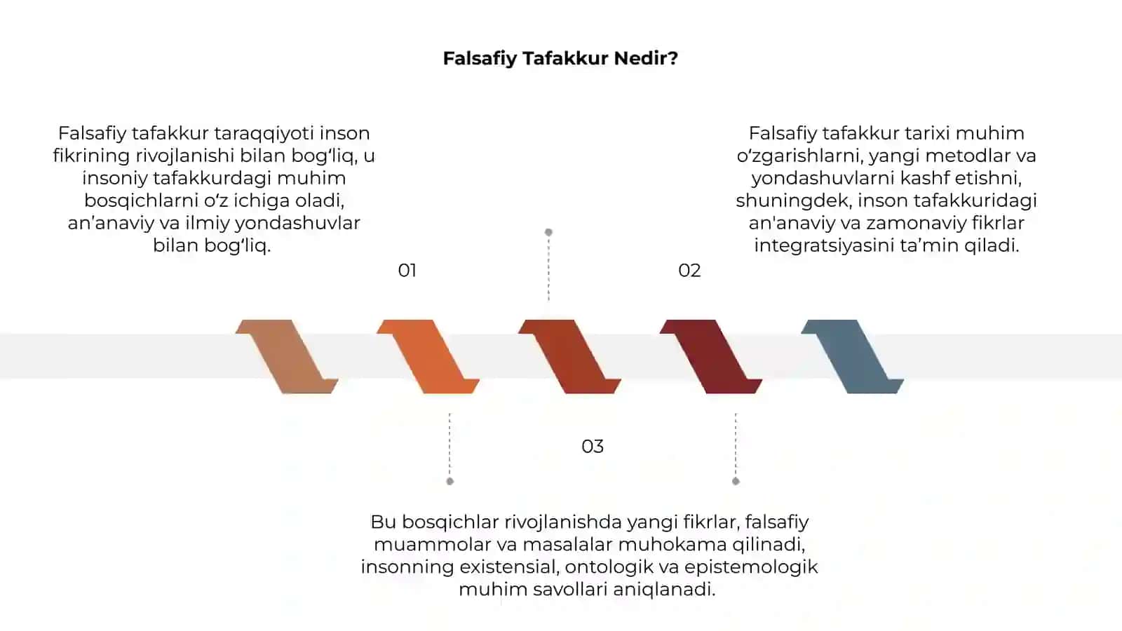 Falsafiy tafakkur taraqqiyotining asosiy bosqichlari 3
