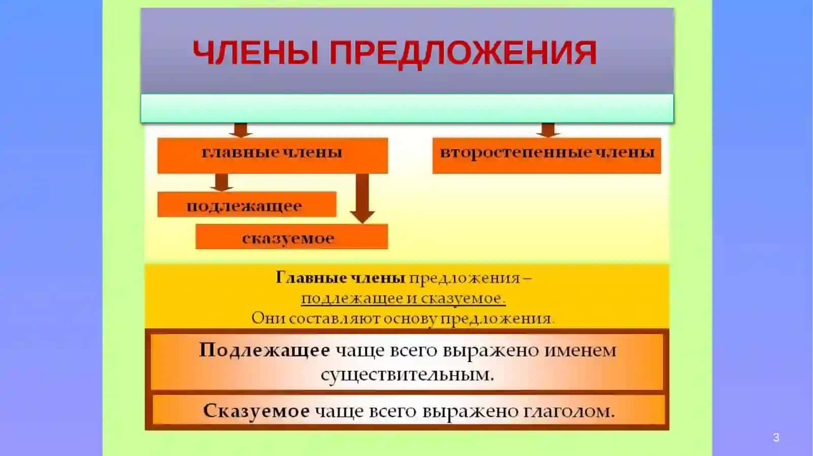 Главные члены предложения 3