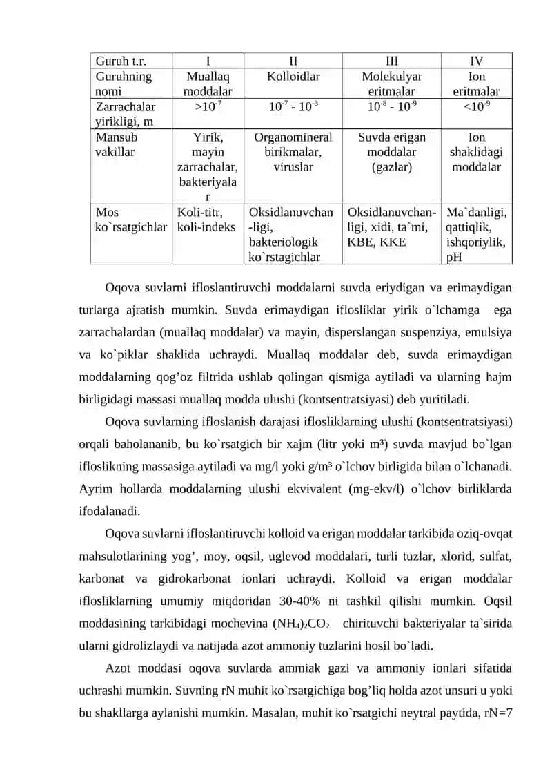 Oqova suvlar 3