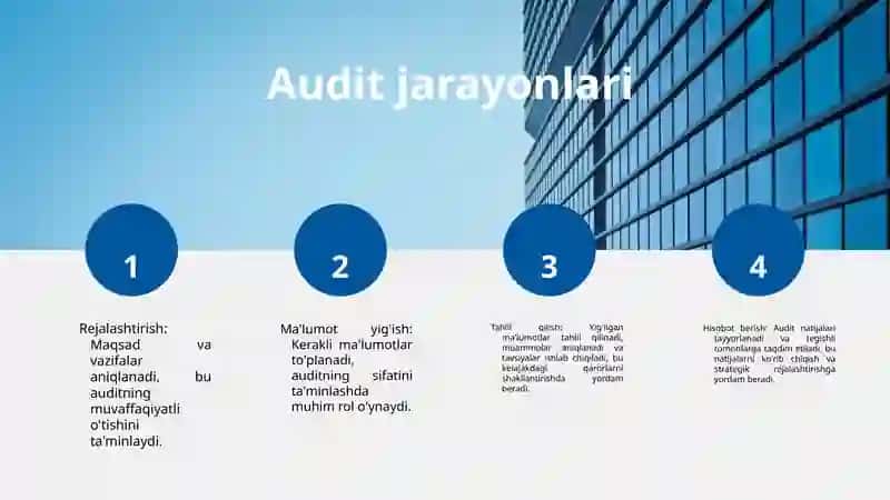 Audit va moliyaviy nazorat 3
