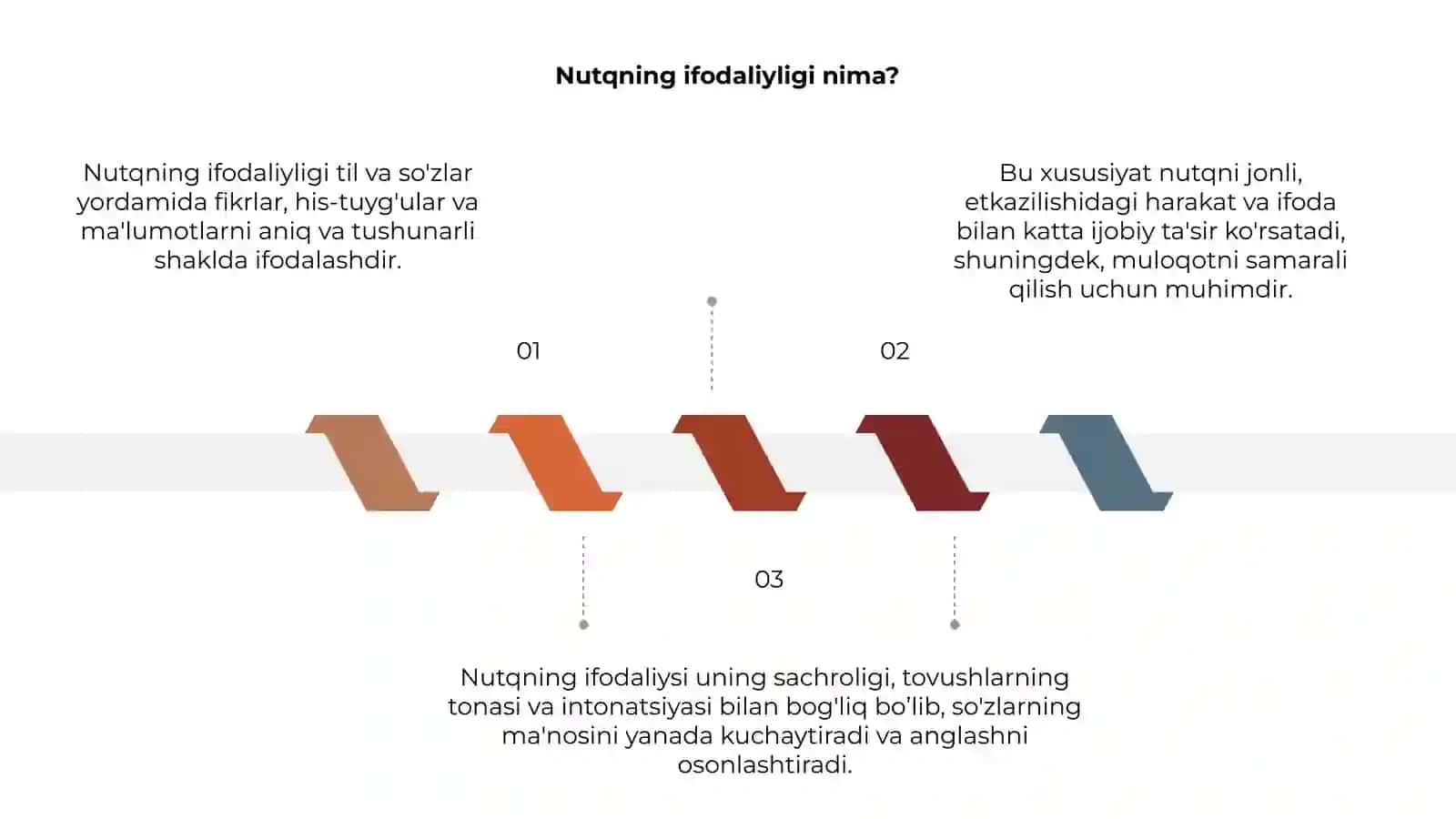 Nutqning ifodaliyligi 3