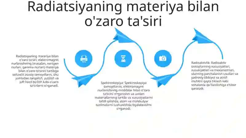 Radioaktiv Nurlanishning A Spertroskopiyasi 3