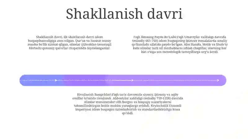 Fiqh Ilmining Paydo Bo'Lishi Va Rivojlanish Bosqichlari 3