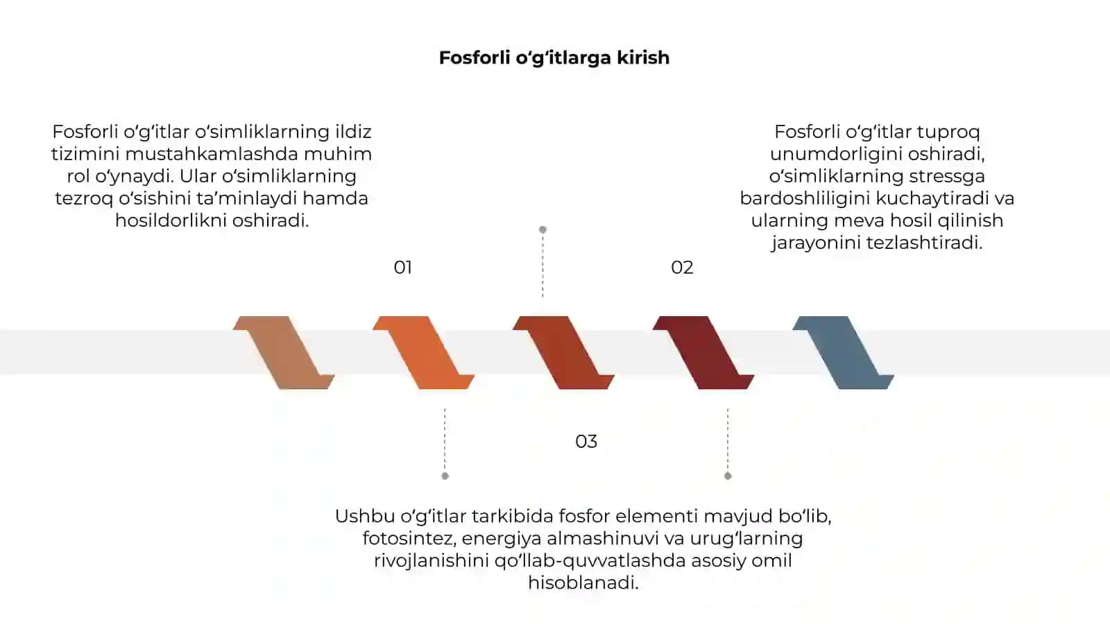 Fosforli oʻgʻitlar 3