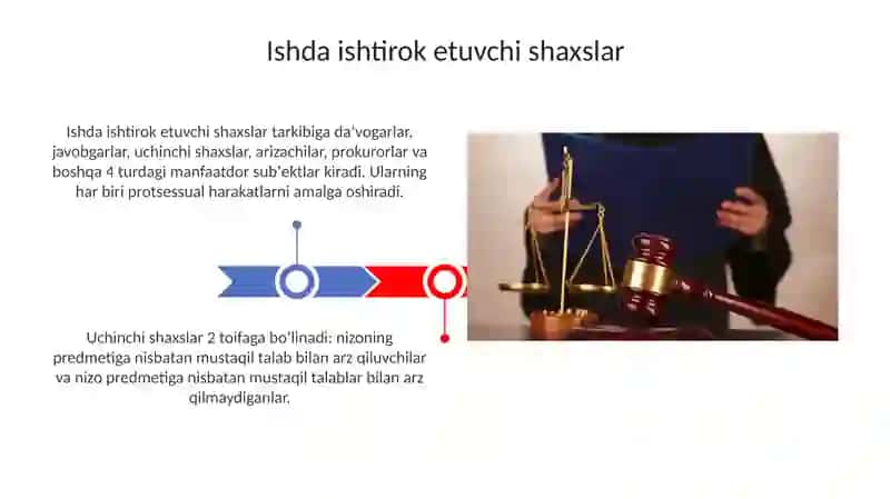 Ishda ishtirok etuvchi shaxslar 3