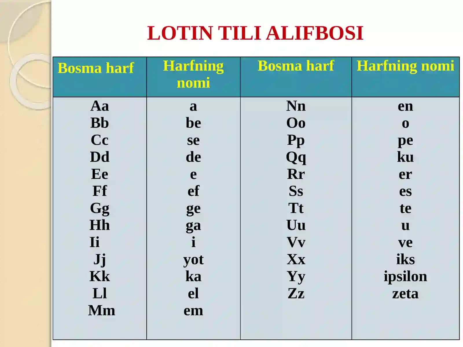 Lotin tili va tibbiy terminologiya 3