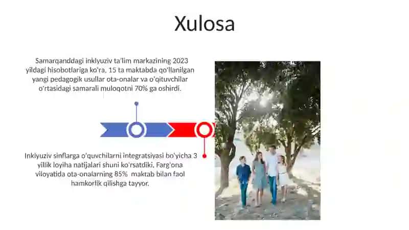 Oila va maktabning inklyuziv taʼlimdagi hamkorligi 3