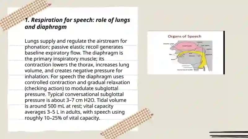 Production of speech sounds; organs of speech 3