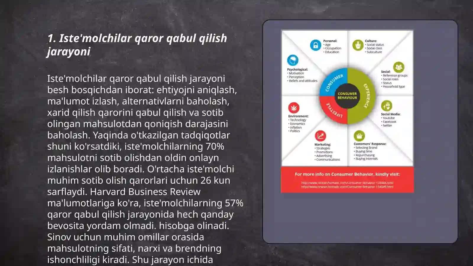 Iste'molchilar xatti-harakati 3