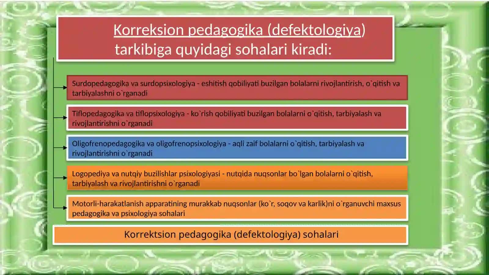 Korreksion pedagogika asoslari 3
