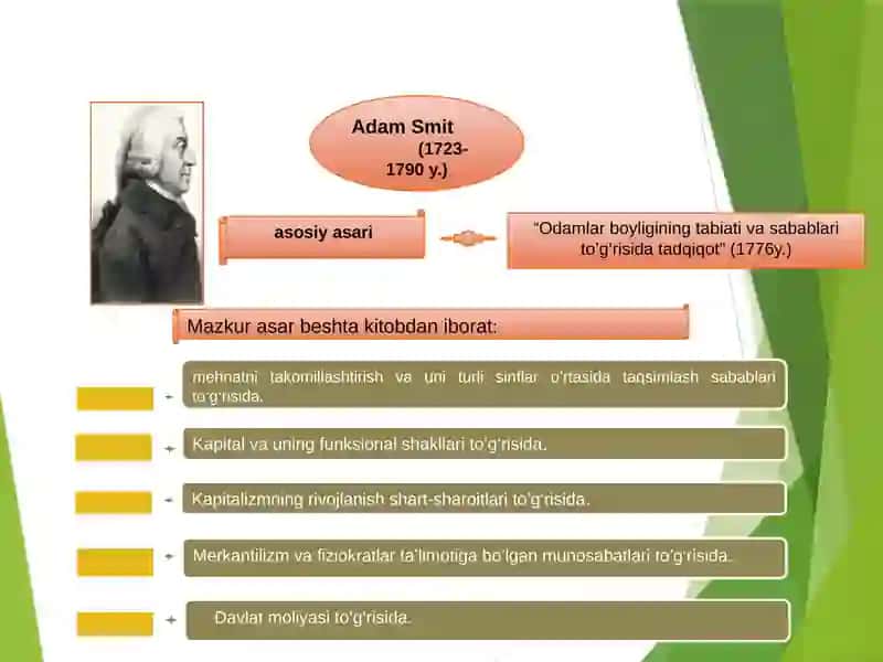 KLASSIK IQTISODIY MAKTAB 3