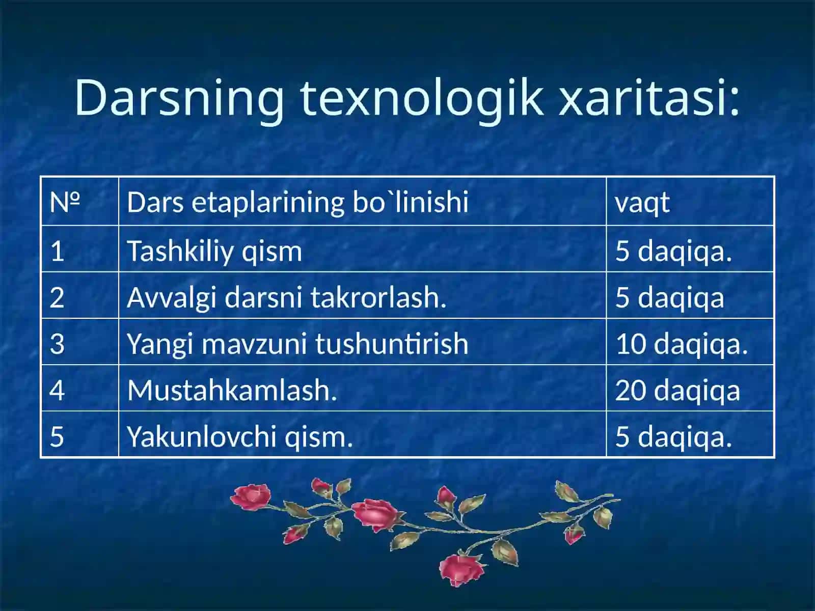 Imirsinova Gulzira 5-sinfonatilifani "Sifat so'z turkumi" 3
