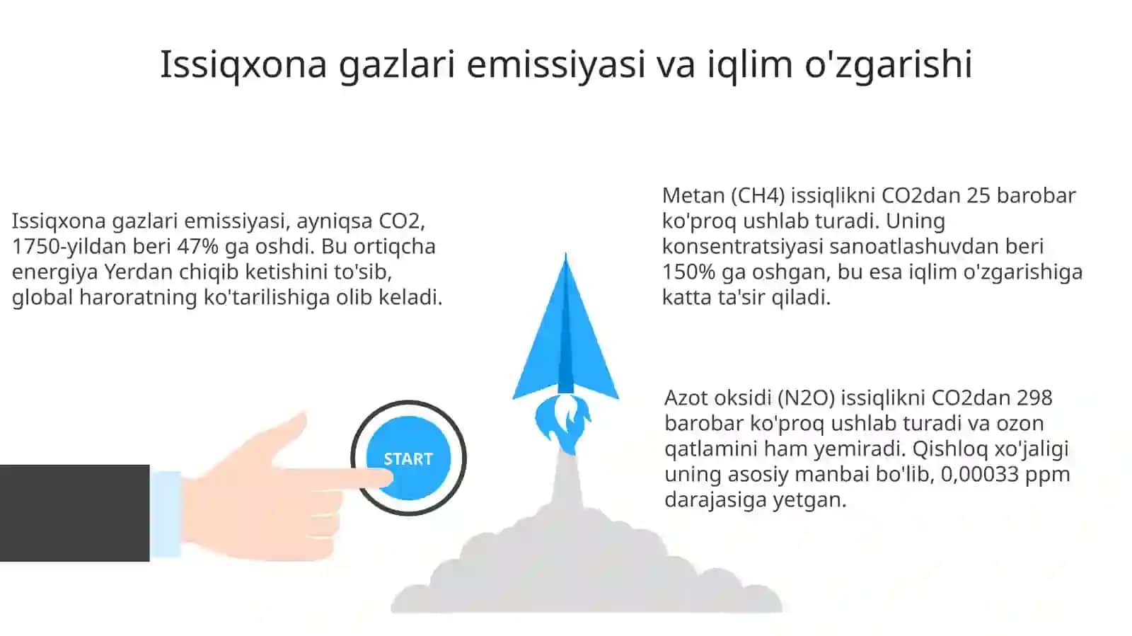 Iqlim ozgarishini sabablari va omillari 3