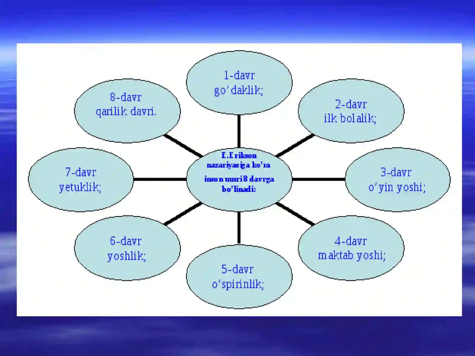 Ilk bolalik davri 3