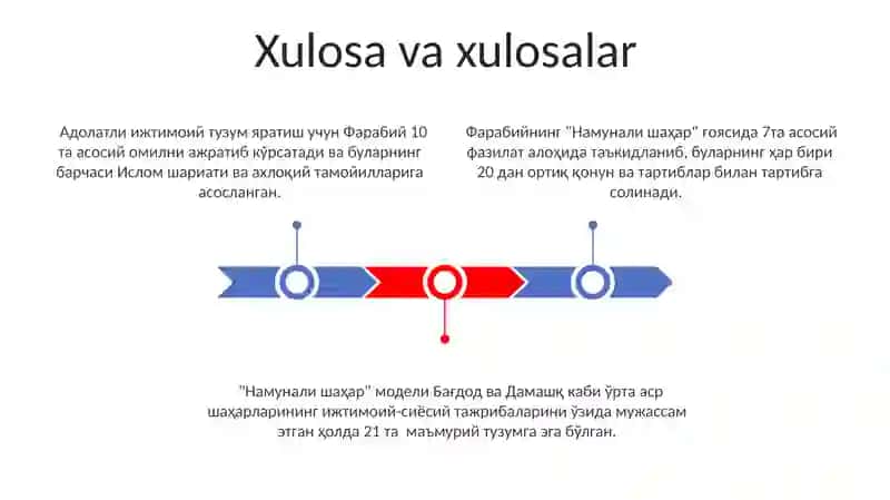 Farobiyni Fozil odamlar shahri 3
