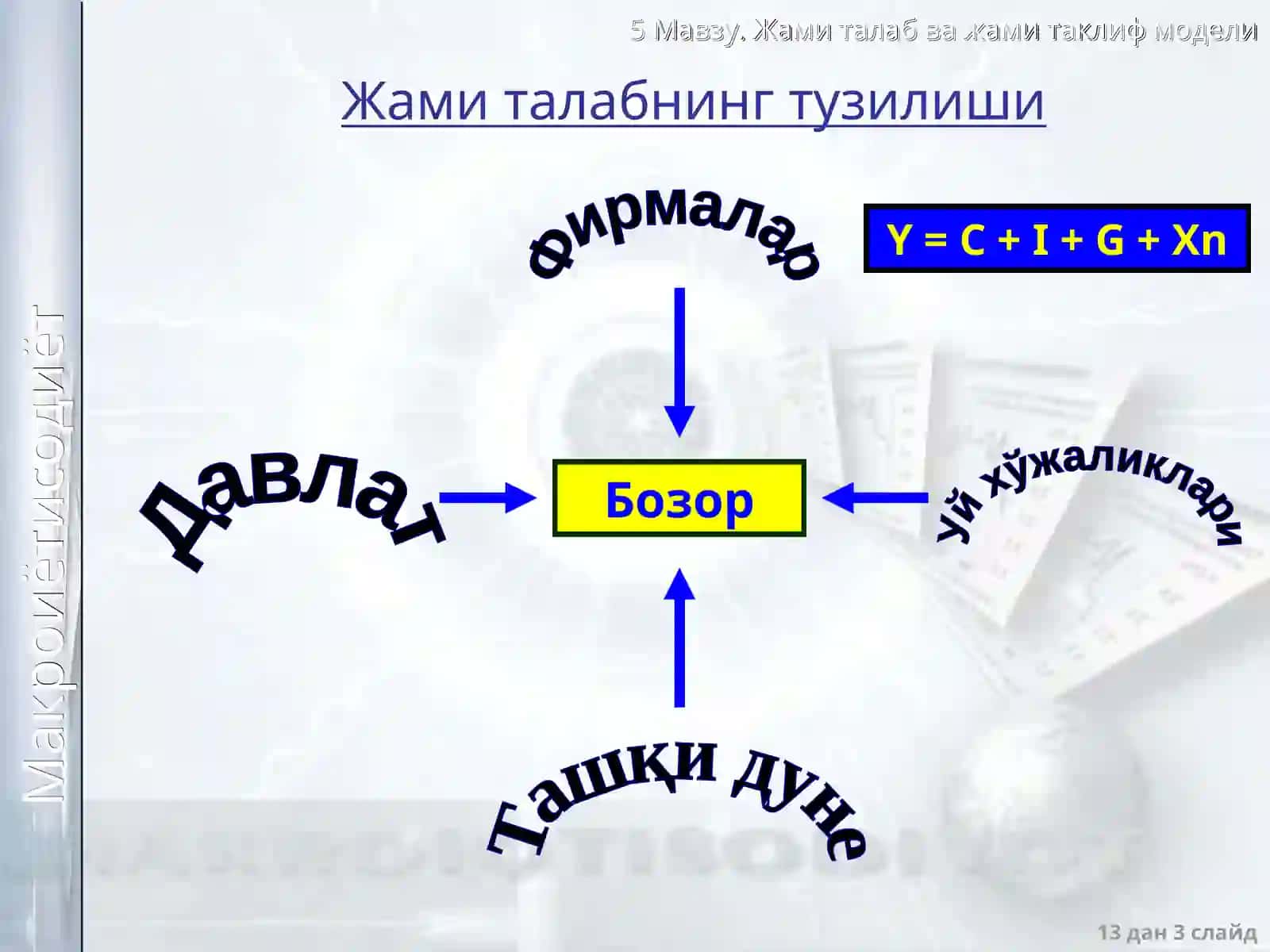 Макроиқтисодий мувозанат модели 3