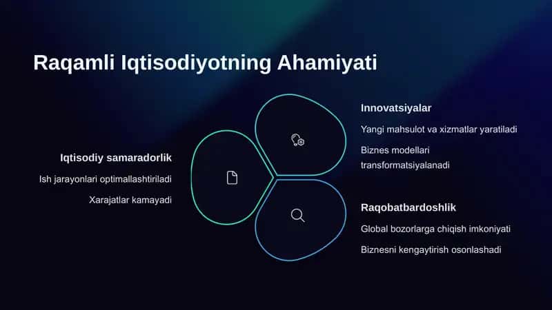 Raqami iqtisodiyot va iqtisodiy oʻsish 3