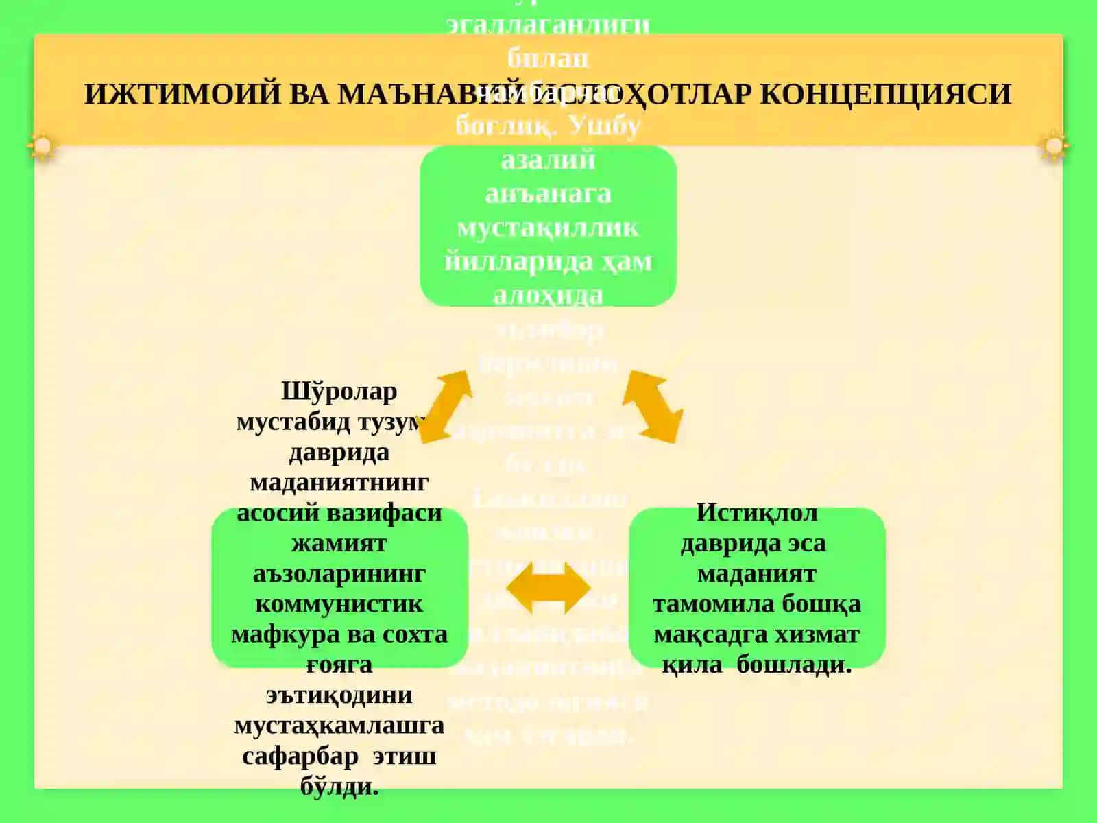 МУСТАҚИЛЛИК ЙИЛЛАРИДА ЎЗБЕКИСТОННИНГ МАЪНАВИЙ ВА МАДАНИЙ ТАРАҚҚИЁТИ 3
