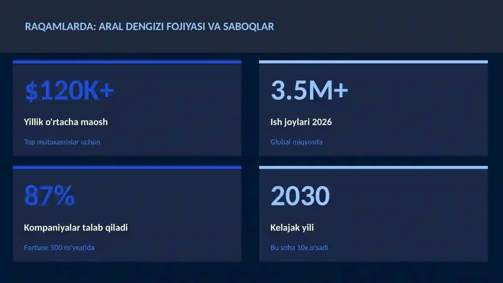 Aral dengizi fojiyasi va saboqlar 3