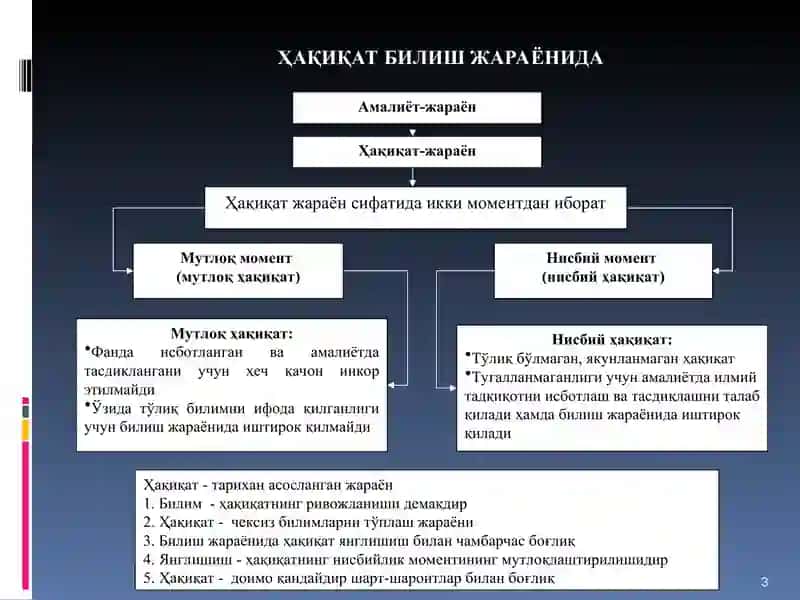 БИЛИШДА ҲАҚИҚАТ МУАММОСИ 3