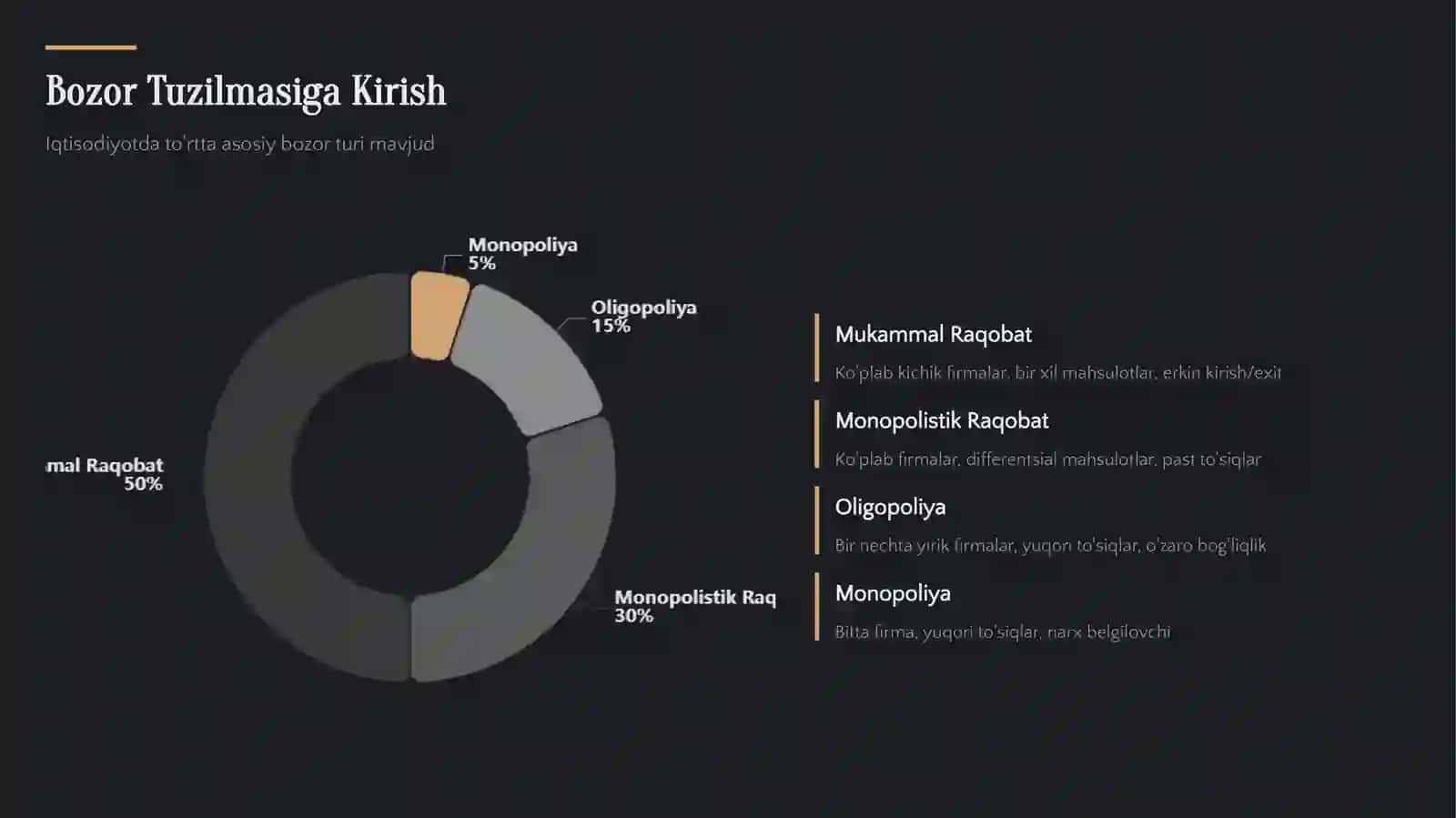 Raqobatlashgan Monopolistik va Oligopoliya Bozorlari 3