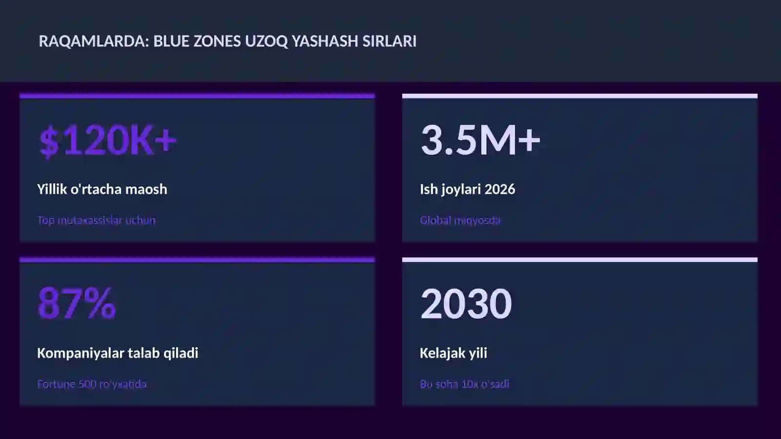 Blue zones uzoq yashash sirlari 3