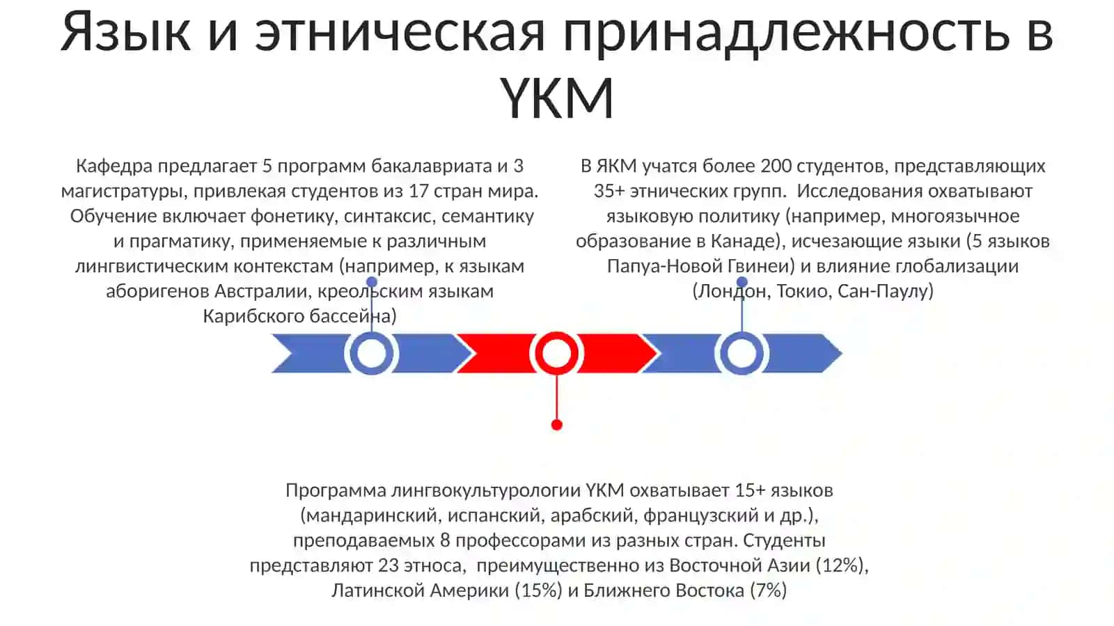 Лингвокультурология ЯКМ 3