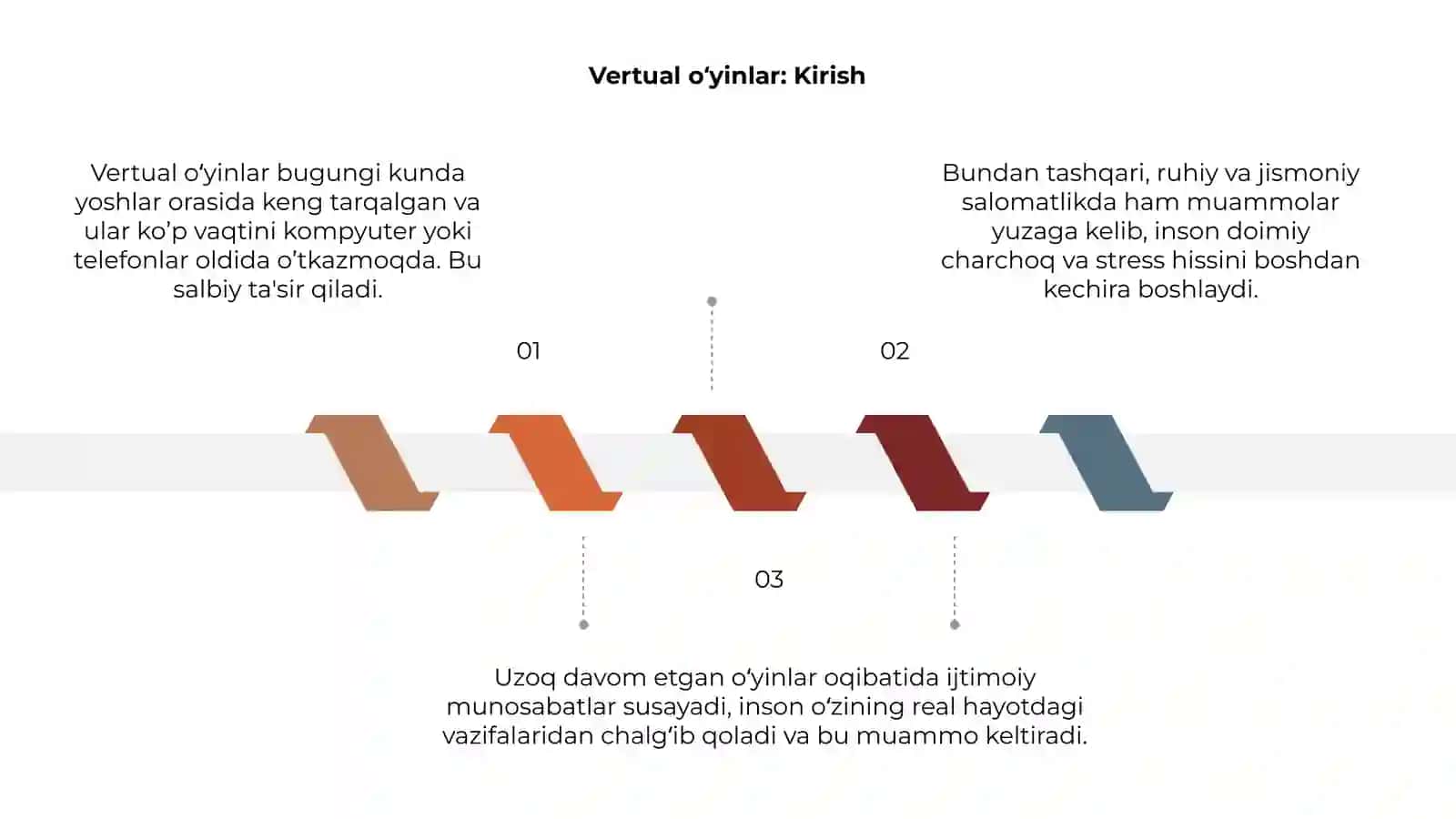 Vertual uyinlarning asoratlari 3
