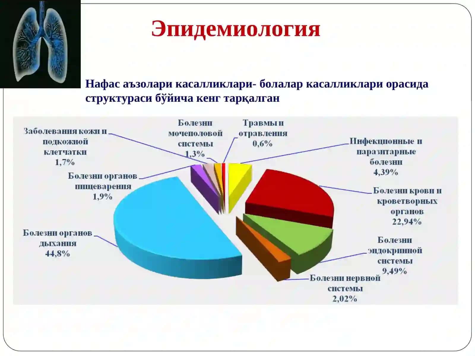 Болаларда нафас тизими аъзоларининг зарарланиш семиотикаси 3